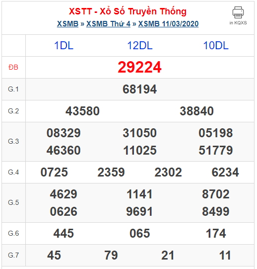 ket-qua-xstt-mien-bac-ngay-11-03-2025 Kết quả XSTT MB ngày 11-03-2025