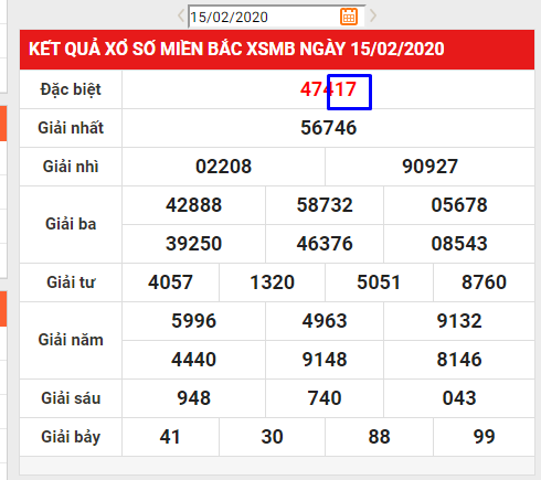 ket-qua-so-xo-ngay-15-02-1