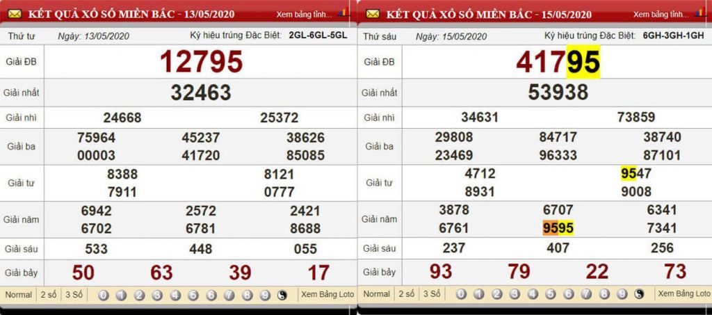 kqxs-13-05-2025-1024x453-2 KQXS 13/05/2025