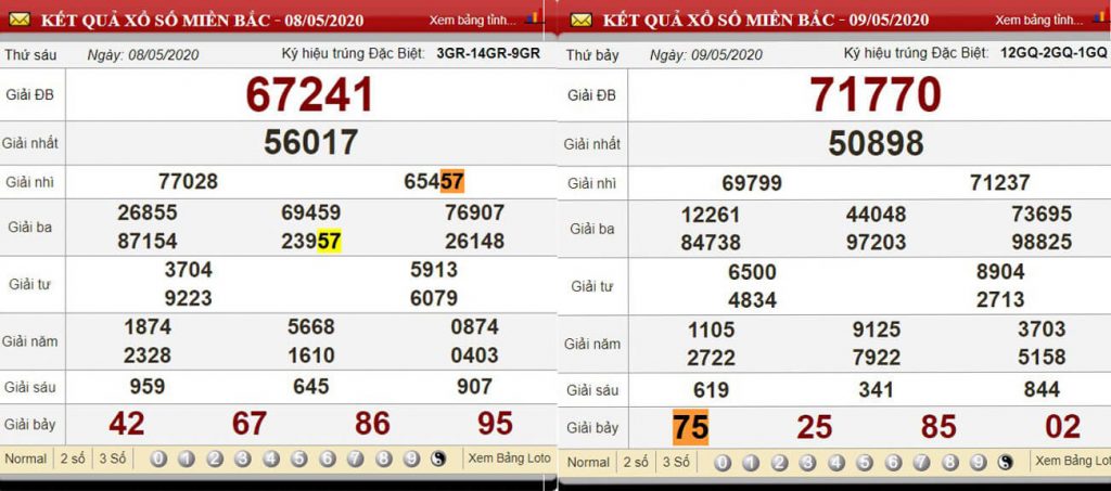 kqxs-8-05-2025-1024x453-2 KQXS 08/05/2025