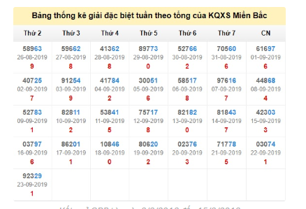 nuoi-dan-theo-tong-thieu-giai-dac-biet-tuan-truoc-1